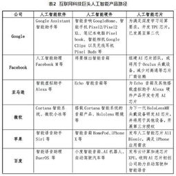 人工智能基礎(chǔ)軟件開發(fā) 發(fā)展路徑探析