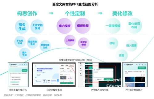 AI賦能 告別PPT之痛，八成職場(chǎng)用戶迎來效率革命