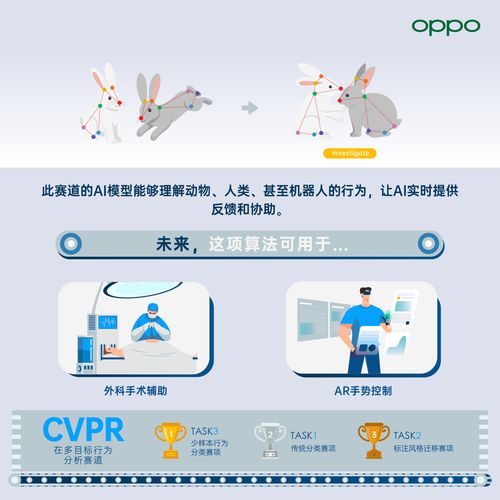綠廠科技創新實力刷新紀錄 人工智能基礎軟件開發的里程碑突破