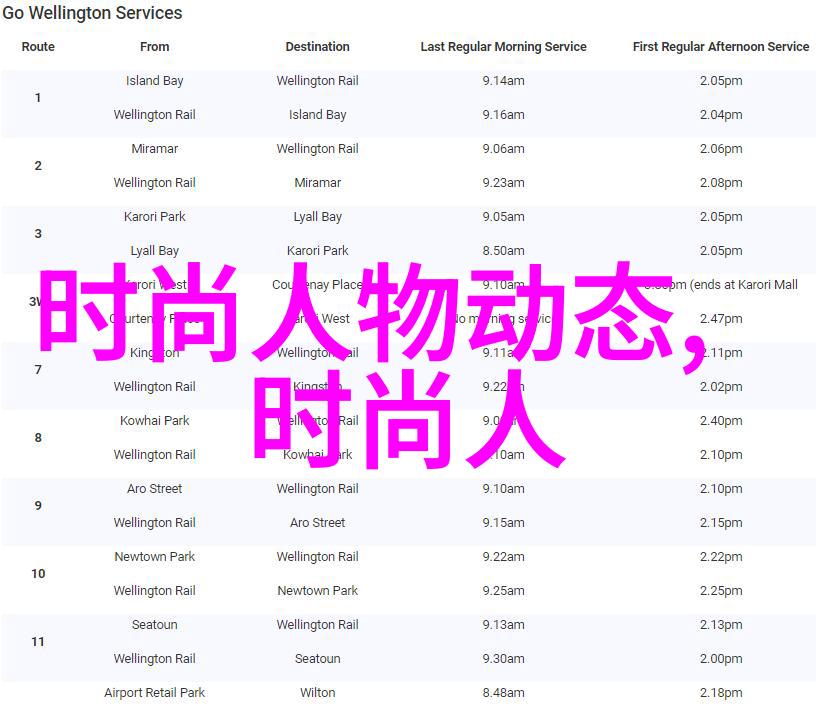 过年去哪儿玩